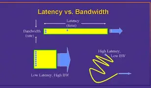 Data Latency vs. Bandwidth: What’s the Difference and Why It Matters Data Latency vs. Bandwidth: What’s the Difference and Why It Matters
