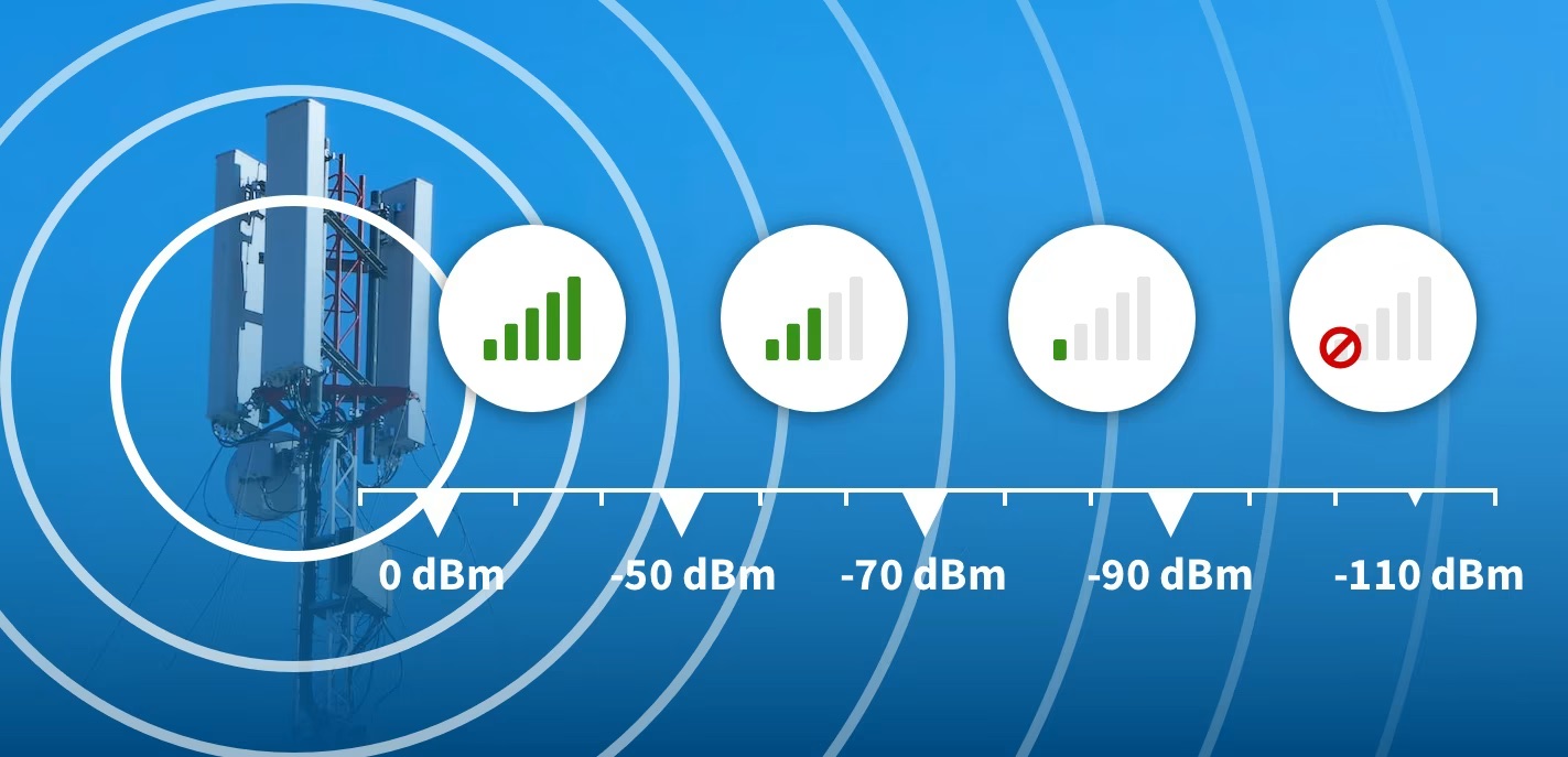 Cell Signal Science – Decibels Cell Signal Science – Decibels