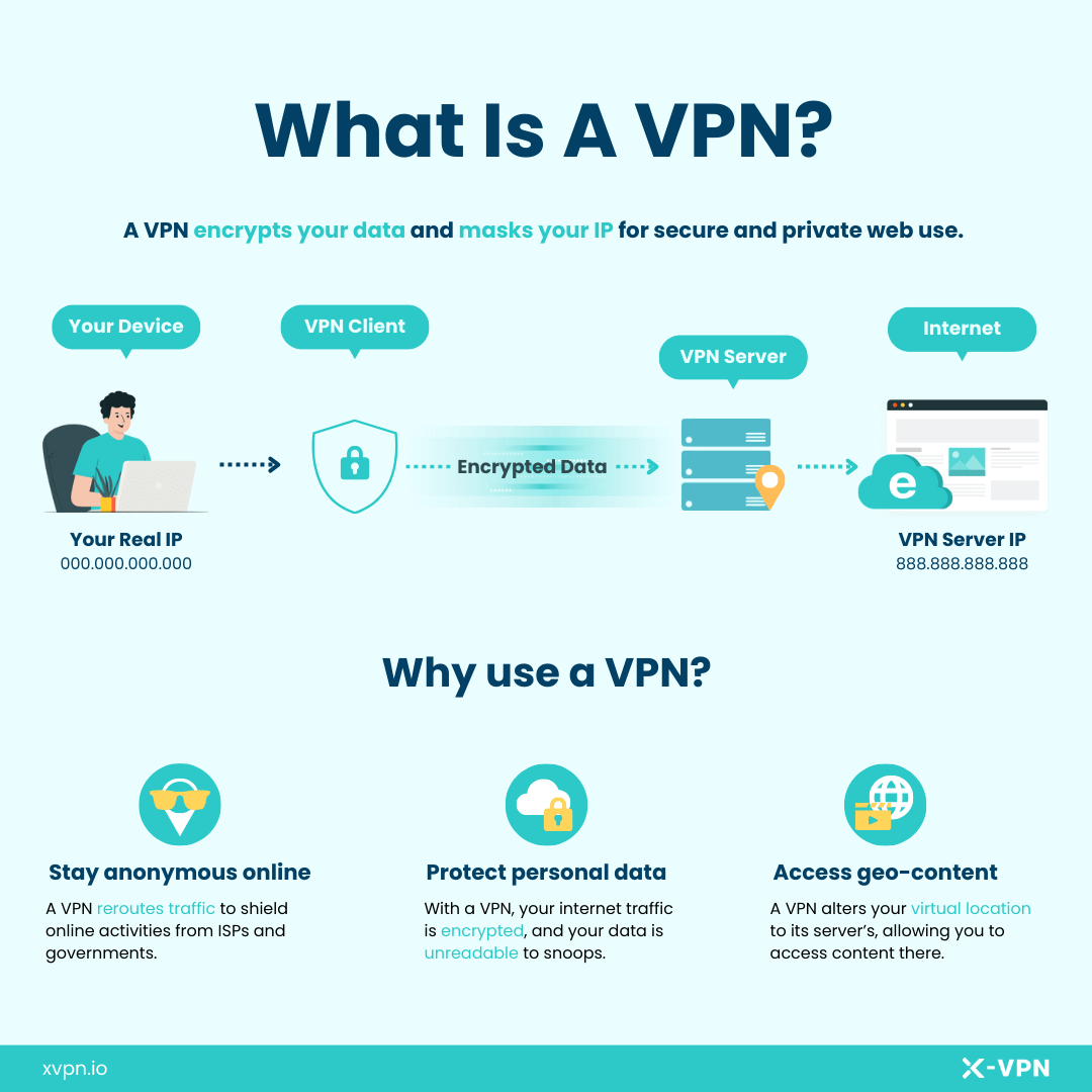 What is a VPN? A Simple Guide to Understanding Virtual Private Networks